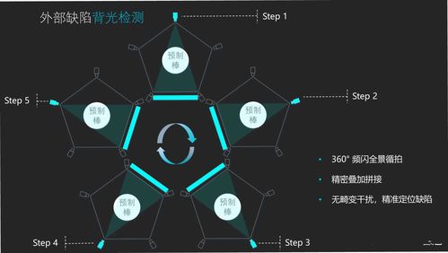 希佑科技 引領(lǐng)智能制造新篇章——定制化泰州螺絲尺寸人工智能檢測(cè)設(shè)備