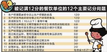 記分制實施五個月 上海餐飲業開出最嚴罰單，企業管理亟待升級
